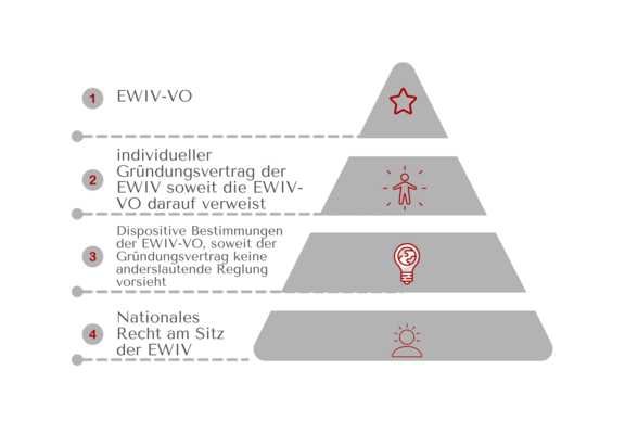 Diagramm_EWIV__1_.png  